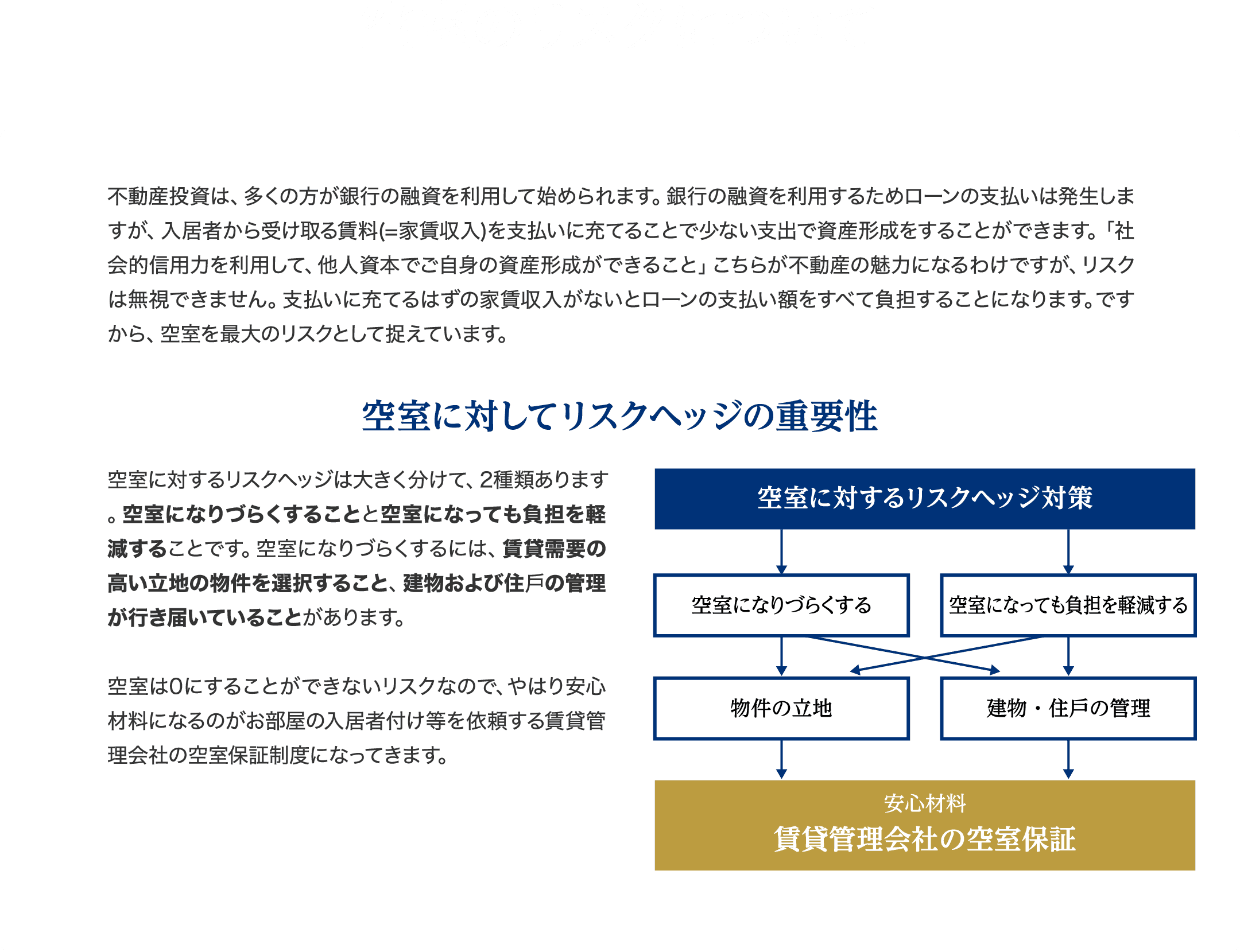 空室のリスクについて