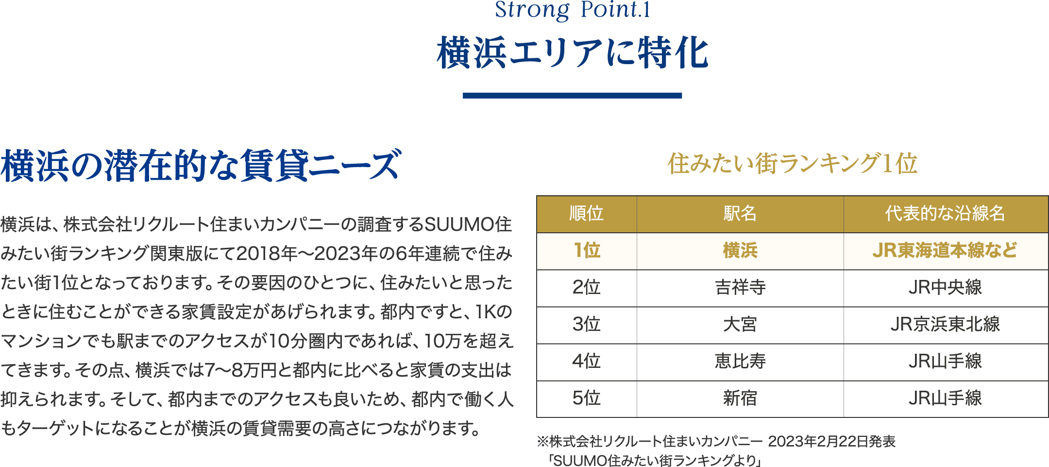 Strong Point.1 横浜エリアに特化 横浜の潜在的な賃貸ニーズ
