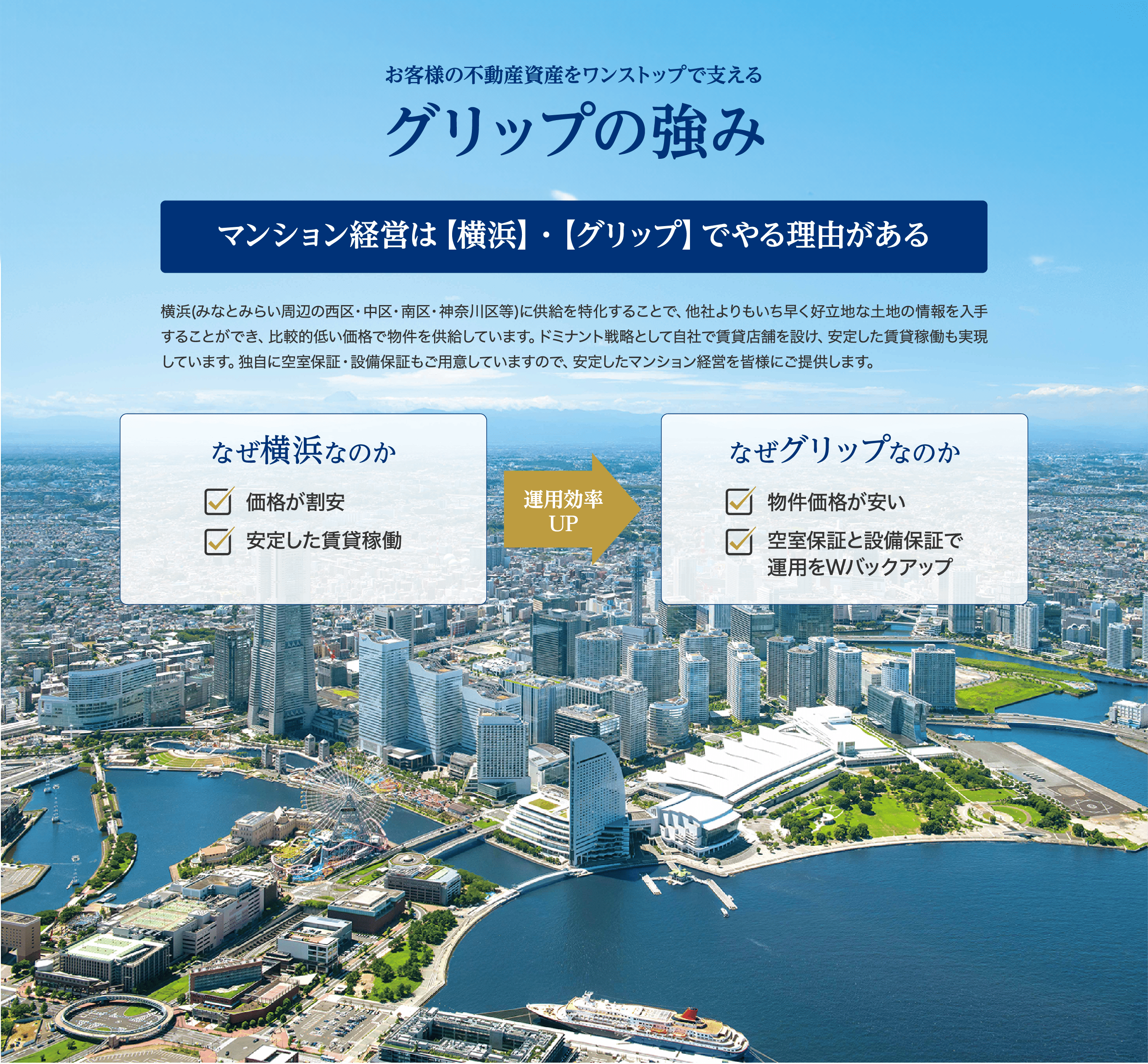 お客様の不動産資産をワンストップで支えるグリップの強み